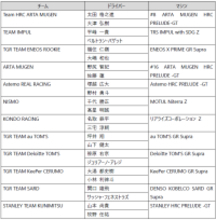 2026年ブリヂストンモータースポーツ活動計画を発表