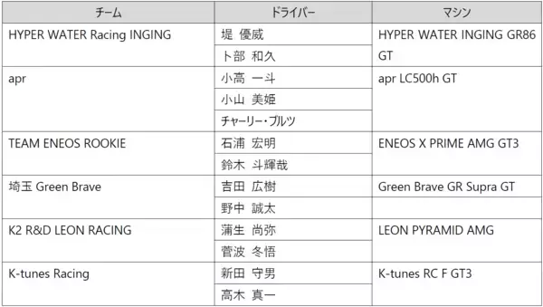 「2026年ブリヂストンモータースポーツ活動計画を発表」の画像