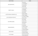 「2026年ブリヂストンモータースポーツ活動計画を発表」の画像4