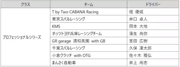 「2026年ブリヂストンモータースポーツ活動計画を発表」の画像