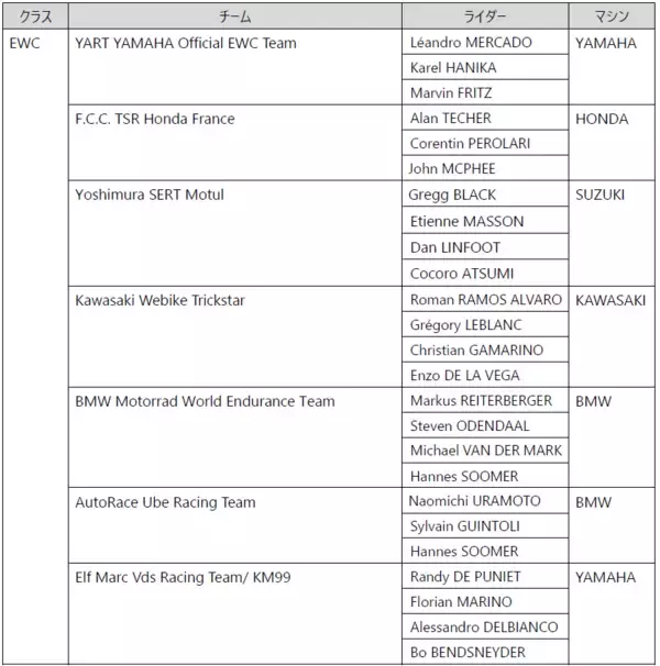 「2026年ブリヂストンモータースポーツ活動計画を発表」の画像