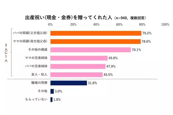 6ポケットは過去のもの？3人に１人は『10ポケット』相当