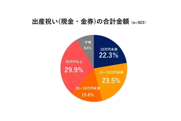 「6ポケットは過去のもの？3人に１人は『10ポケット』相当」の画像