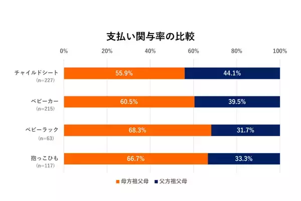「6ポケットは過去のもの？3人に１人は『10ポケット』相当」の画像