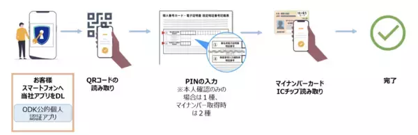 「『SAKIX 公的個人認証サービス（JPKI）』山陰合同銀行に提供開始」の画像