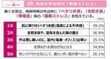 「あなたの梅雨時期の不調、実は「気象病」かも？働く女性の約7割が実感する、『梅雨ダル』の正体とは」の画像10