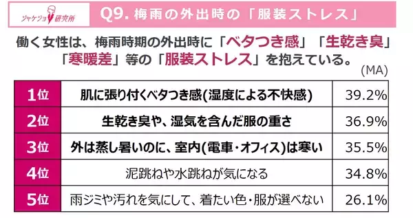 「あなたの梅雨時期の不調、実は「気象病」かも？働く女性の約7割が実感する、『梅雨ダル』の正体とは」の画像