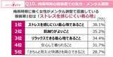 「あなたの梅雨時期の不調、実は「気象病」かも？働く女性の約7割が実感する、『梅雨ダル』の正体とは」の画像11