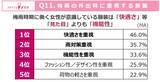 「あなたの梅雨時期の不調、実は「気象病」かも？働く女性の約7割が実感する、『梅雨ダル』の正体とは」の画像12