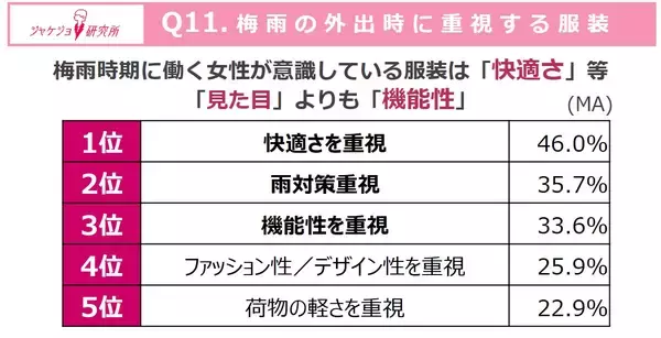 「あなたの梅雨時期の不調、実は「気象病」かも？働く女性の約7割が実感する、『梅雨ダル』の正体とは」の画像