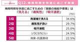 「あなたの梅雨時期の不調、実は「気象病」かも？働く女性の約7割が実感する、『梅雨ダル』の正体とは」の画像13