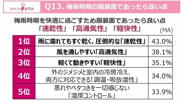 「あなたの梅雨時期の不調、実は「気象病」かも？働く女性の約7割が実感する、『梅雨ダル』の正体とは」の画像