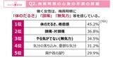 「あなたの梅雨時期の不調、実は「気象病」かも？働く女性の約7割が実感する、『梅雨ダル』の正体とは」の画像3
