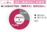 「あなたの梅雨時期の不調、実は「気象病」かも？働く女性の約7割が実感する、『梅雨ダル』の正体とは」の画像4