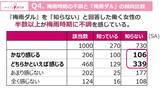 「あなたの梅雨時期の不調、実は「気象病」かも？働く女性の約7割が実感する、『梅雨ダル』の正体とは」の画像5