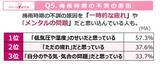 「あなたの梅雨時期の不調、実は「気象病」かも？働く女性の約7割が実感する、『梅雨ダル』の正体とは」の画像6