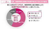 「あなたの梅雨時期の不調、実は「気象病」かも？働く女性の約7割が実感する、『梅雨ダル』の正体とは」の画像9