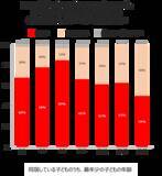 「小さな子どもがいるご家庭は要注意！～インフルエンザの家庭内感染リスクと対策法～」の画像4