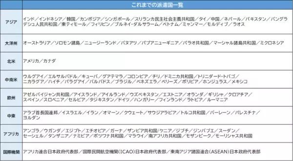 「第103回外務省在外公館派遣員試験　神田外語大学から6人の学生が合格　～累計91カ国274人の合格実績～」の画像