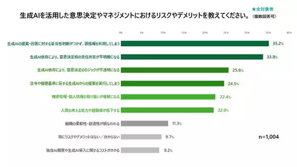 「デロイト トーマツ調査：経営・事業の幹部採用基準に変化～約 8 割が「生成 AI 活用スキル」が影響を及ぼすと回答」の画像