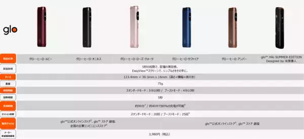 「glo™ Hilo・glo™ Hilo Plusが夏の特別価格で発売」の画像