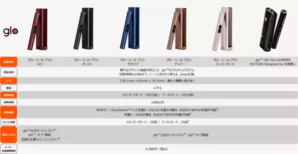 「glo™ Hilo・glo™ Hilo Plusが夏の特別価格で発売」の画像