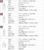 「新商品ブランドロゴを採用したパッケージに刷新「ダイドー 日本のおいしい天然水」リニューアル新発売」の画像6