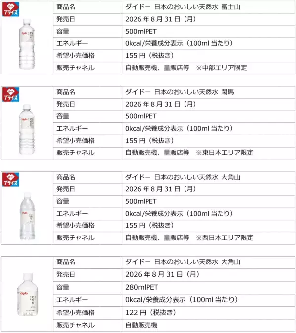 「新商品ブランドロゴを採用したパッケージに刷新「ダイドー 日本のおいしい天然水」リニューアル新発売」の画像