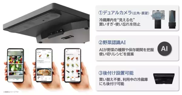 「パナソニック、大阪府と「家庭の食品ロス削減に向けた事業連携協定」を締結」の画像