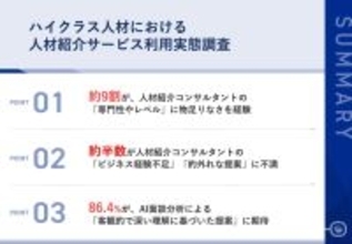 【年収600万円以上の転職相談者調査】ハイクラス人材の86.4%が「AI面談分析」に期待