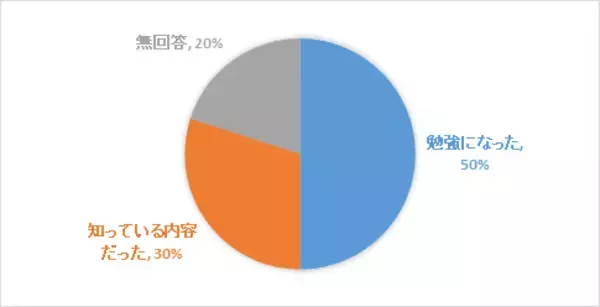 「災害から高齢者が身を守るために～京進グループの高齢者避難訓練ピタラボ大津瀬田が防災力向上を目指した訓練週間を実施」の画像