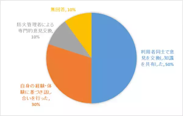 「災害から高齢者が身を守るために～京進グループの高齢者避難訓練ピタラボ大津瀬田が防災力向上を目指した訓練週間を実施」の画像