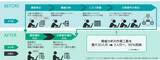 「ISO/SAE 21434準拠脅威分析ソリューション「VERZEUSE® for TARA」 正式サービス化に先立ち無償で試用版を提供開始」の画像2