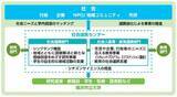 「【横浜市立大学】みんなでつくる！上大岡推しマップ」の画像7