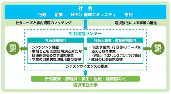 「【横浜市立大学】みんなでつくる！上大岡推しマップ」の画像