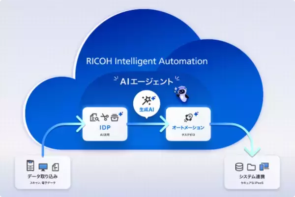 リコー、プロセスオートメーション事業のグローバル強化に向けて、AIを活用したSaaSプラットフォーム「RICOH Intelligent Automation」を開発