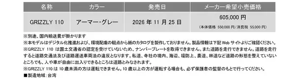 「国内向けATV（四輪バギー）「GRIZZLY 110」新発売～扱いやすい中低速トルク重視の112cm³エンジンを採用～」の画像
