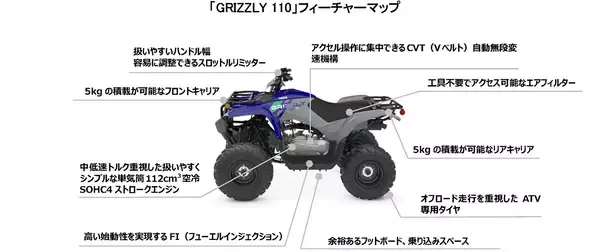 「国内向けATV（四輪バギー）「GRIZZLY 110」新発売～扱いやすい中低速トルク重視の112cm³エンジンを採用～」の画像