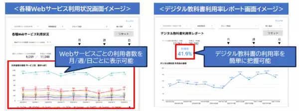 ALSI　「InterSafe GatewayConnection ダッシュボードサービス」をアップデート Webサービスとデジタル教科書の利用状況を把握できる新レポートを追加