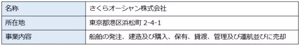「【オリックス／ソメック】船舶仲介会社のソメック、海運・造船3社と船主JVを設立 日本初の業界横断スキームで新造船3隻を共同発注」の画像