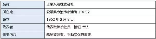 「【オリックス／ソメック】船舶仲介会社のソメック、海運・造船3社と船主JVを設立 日本初の業界横断スキームで新造船3隻を共同発注」の画像