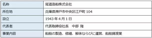 「【オリックス／ソメック】船舶仲介会社のソメック、海運・造船3社と船主JVを設立 日本初の業界横断スキームで新造船3隻を共同発注」の画像