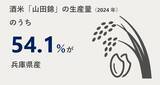 「「水・技・米」3条件が揃った兵庫県で「自分に合う」日本酒を発掘日本酒の生産量日本一！ 67の酒蔵からお気に入りを見つける旅へ」の画像12