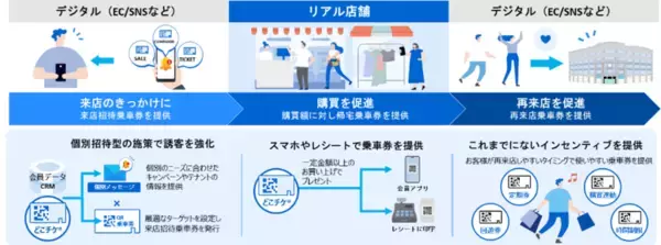 「【東芝】東芝ブレイブルーパス東京・東京メトロと、交通チケットオープン化プラットフォーム「どこチケ®」を活用した実証実験を実施」の画像