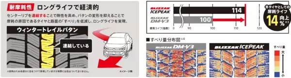 「全国装着率NO.1「ブリザック」新商品　世界の道で鍛え上げたスタッドレスタイヤ「BLIZZAK ICEPEAK」を発売」の画像