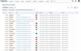 「PagerDuty Operations Console ベータ版の提供を開始」の画像2