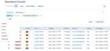 「PagerDuty Operations Console ベータ版の提供を開始」の画像4