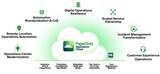 「PagerDuty Operations Console ベータ版の提供を開始」の画像5