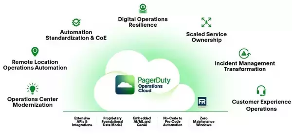 「PagerDuty Operations Console ベータ版の提供を開始」の画像