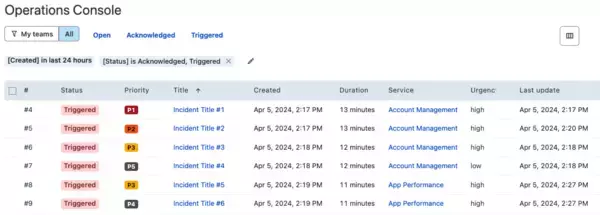 「PagerDuty Operations Console ベータ版の提供を開始」の画像